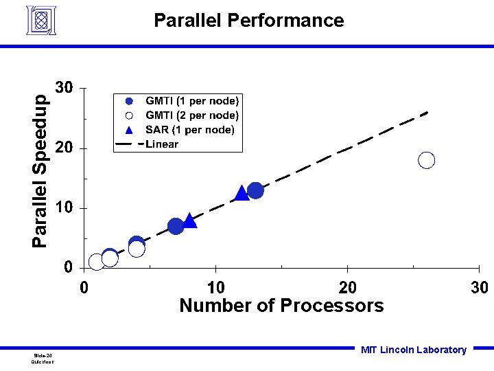 Parallel Speedup Parallel Performance Number of Processors Slide-20 Quicklook MIT Lincoln Laboratory Parallel Speedup Parallel Performance Number of Processors Slide-20 Quicklook MIT Lincoln Laboratory