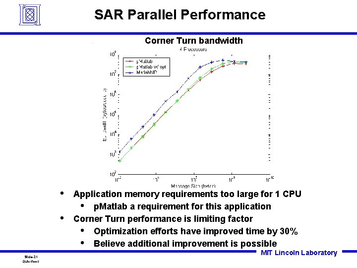 SAR Parallel Performance Corner Turn bandwidth • • Slide-21 Quicklook Application memory requirements too SAR Parallel Performance Corner Turn bandwidth • • Slide-21 Quicklook Application memory requirements too