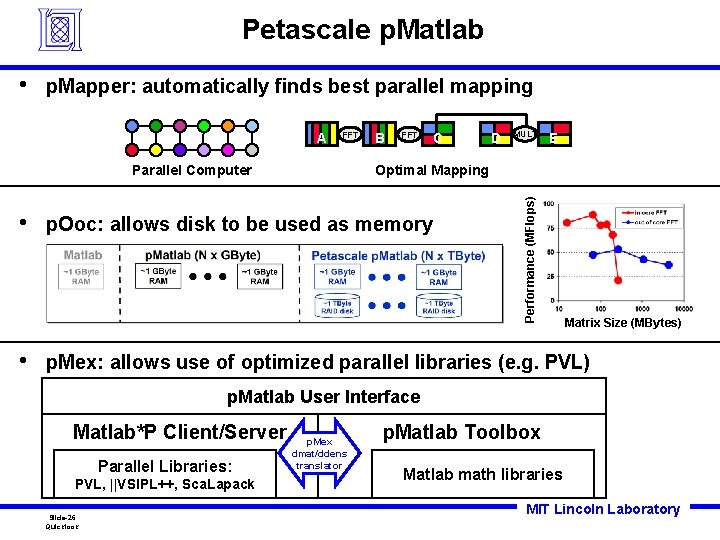 Petascale p. Matlab p. Mapper: automatically finds best parallel mapping A FFT Parallel Computer Petascale p. Matlab p. Mapper: automatically finds best parallel mapping A FFT Parallel Computer