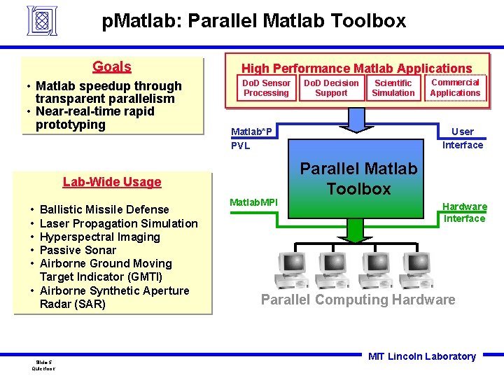 p. Matlab: Parallel Matlab Toolbox Goals • Matlab speedup through transparent parallelism • Near-real-time p. Matlab: Parallel Matlab Toolbox Goals • Matlab speedup through transparent parallelism • Near-real-time