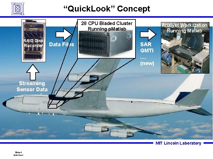 “Quick. Look” Concept 28 CPU Bladed Cluster Running p. Matlab RAID Disk Recorder Data “Quick. Look” Concept 28 CPU Bladed Cluster Running p. Matlab RAID Disk Recorder Data