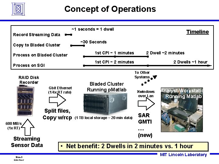 Concept of Operations ~1 seconds = 1 dwell Timeline Record Streaming Data ~30 Seconds Concept of Operations ~1 seconds = 1 dwell Timeline Record Streaming Data ~30 Seconds