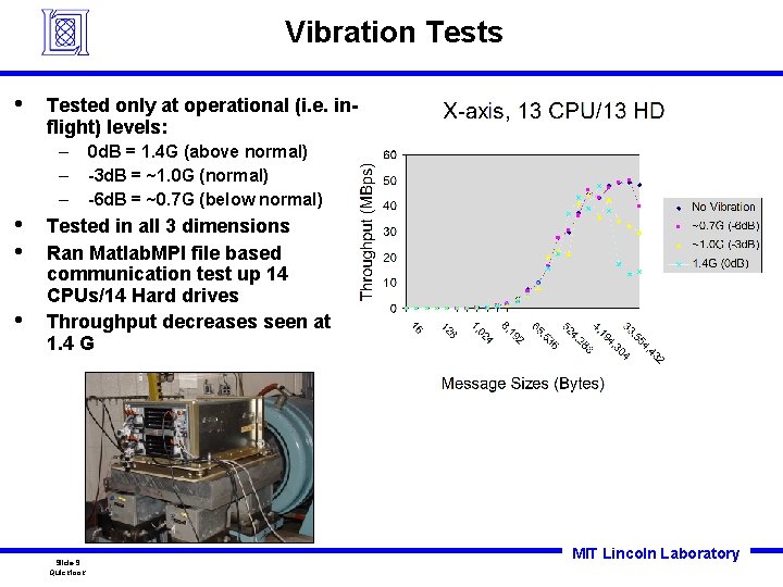 Vibration Tests • Tested only at operational (i. e. inflight) levels: – – – Vibration Tests • Tested only at operational (i. e. inflight) levels: – – –