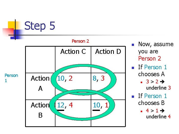 Step 5 Person 2 Action C Action D n n Person 1 Action A