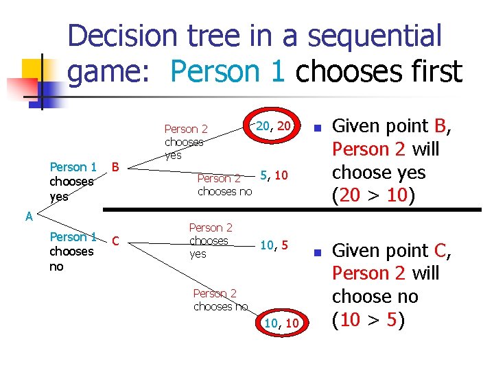 Decision tree in a sequential game: Person 1 chooses first Person 1 chooses yes