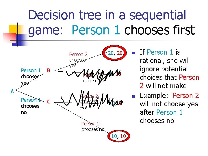 Decision tree in a sequential game: Person 1 chooses first Person 1 chooses yes