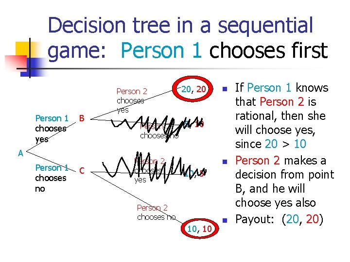 Decision tree in a sequential game: Person 1 chooses first Person 1 chooses yes