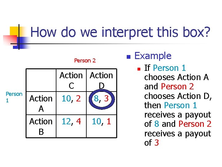 How do we interpret this box? Person 2 Person 1 Action C D Action