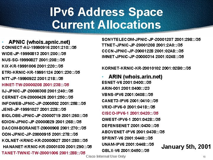 IPv 6 Address Space Current Allocations • APNIC (whois. apnic. net) CONNECT-AU-19990916 2001: 210: