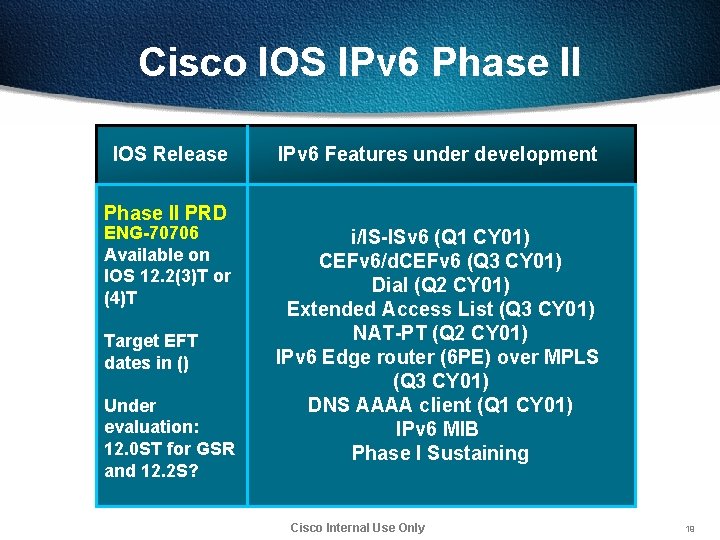 Cisco IOS IPv 6 Phase II IOS Release IPv 6 Features under development Phase