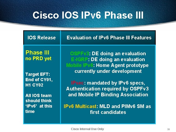Cisco IOS IPv 6 Phase III IOS Release Phase III no PRD yet Target