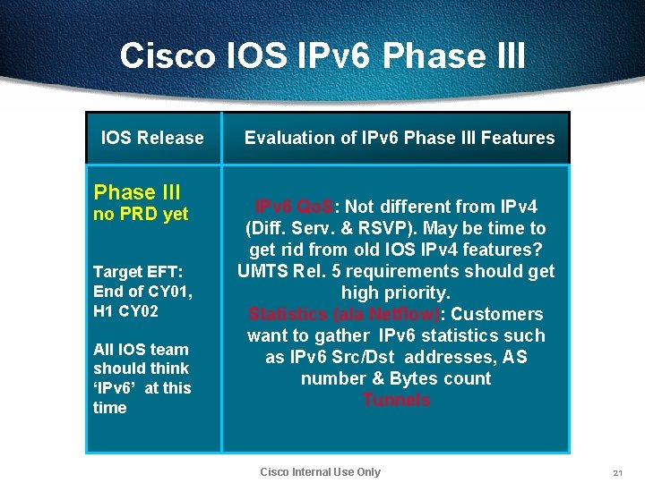 Cisco IOS IPv 6 Phase III IOS Release Phase III no PRD yet Target