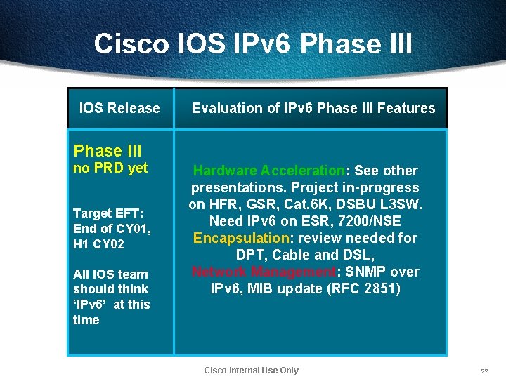 Cisco IOS IPv 6 Phase III IOS Release Evaluation of IPv 6 Phase III