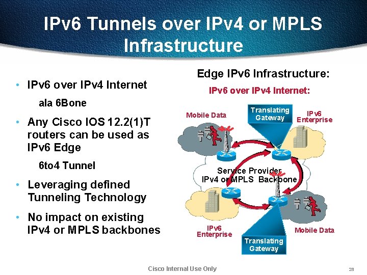 IPv 6 Tunnels over IPv 4 or MPLS Infrastructure Edge IPv 6 Infrastructure: •