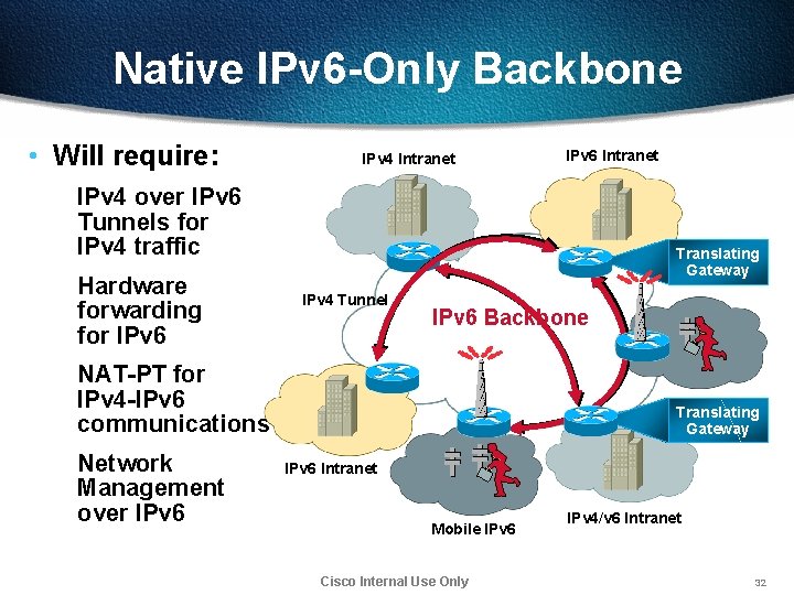 Native IPv 6 -Only Backbone • Will require: IPv 4 Intranet IPv 6 Intranet