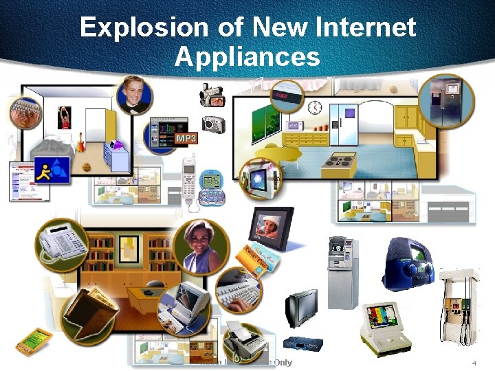 Explosion of New Internet Appliances Cisco Internal Use Only 4 