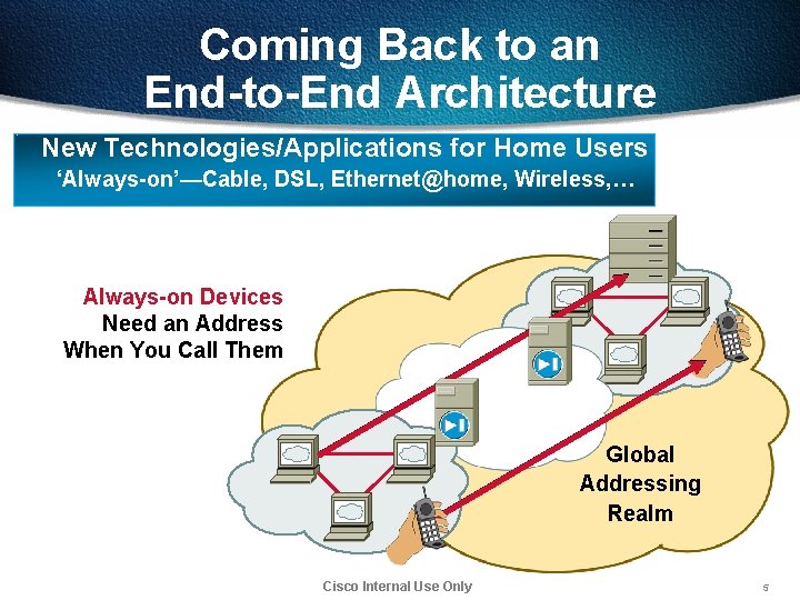 Coming Back to an End-to-End Architecture New Technologies/Applications for Home Users ‘Always-on’—Cable, DSL, Ethernet@home,