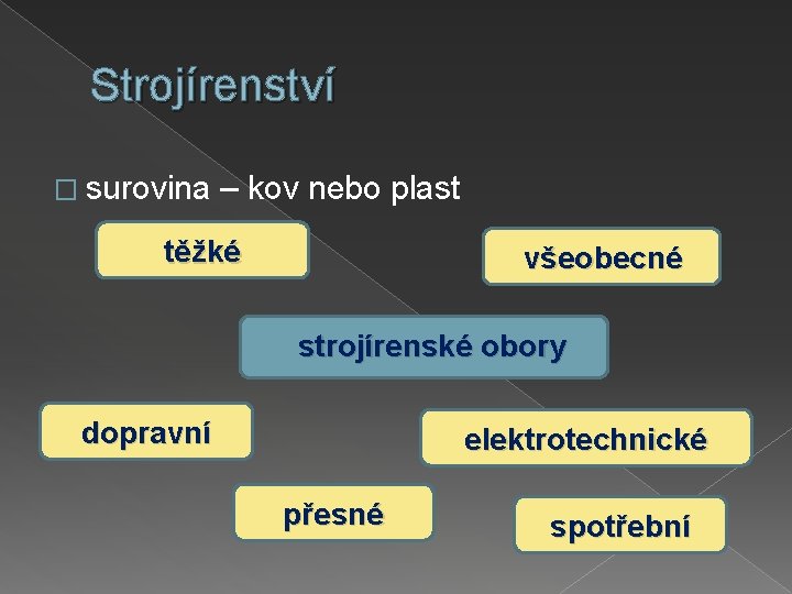 Strojírenství � surovina – kov nebo plast těžké všeobecné strojírenské obory dopravní elektrotechnické přesné