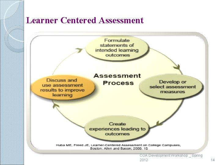 Learner Centered Assessment COA Development Workshop _ Spring 2012 14 