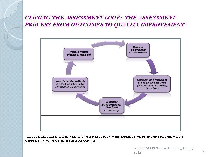 CLOSING THE ASSESSMENT LOOP: THE ASSESSMENT PROCESS FROM OUTCOMES TO QUALITY IMPROVEMENT James O.