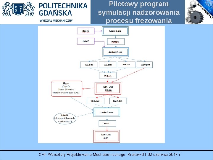 Pilotowy program symulacji nadzorowania procesu frezowania XVII Warsztaty Projektowania Mechatronicznego, Kraków 01 -02 czerwca