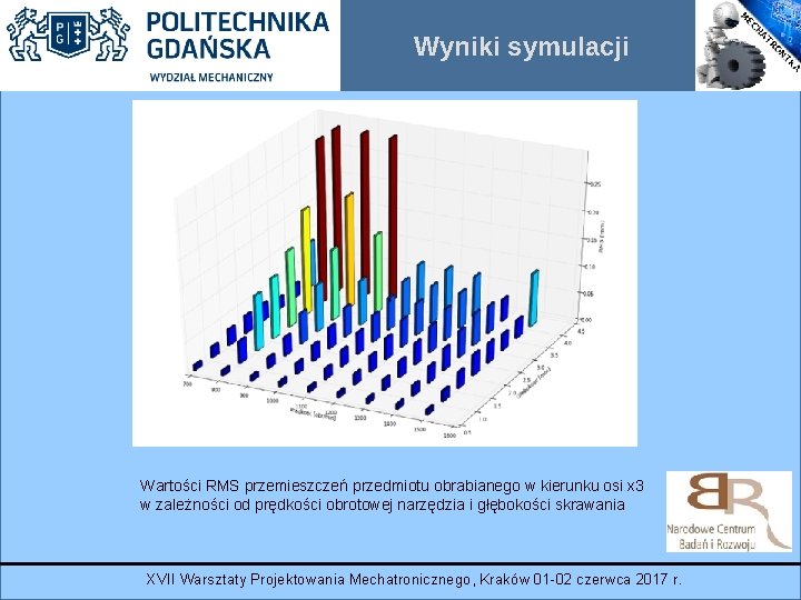 Wyniki symulacji Wartości RMS przemieszczeń przedmiotu obrabianego w kierunku osi x 3 w zależności