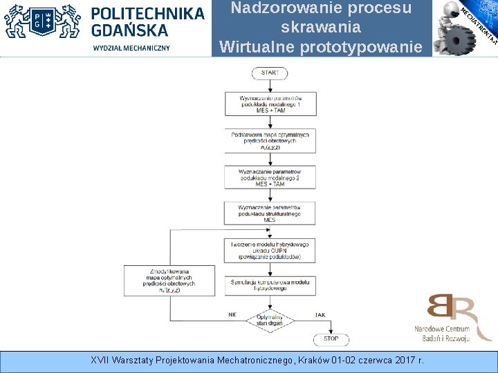 Nadzorowanie procesu skrawania Wirtualne prototypowanie XVII Warsztaty Projektowania Mechatronicznego, Kraków 01 -02 czerwca 2017