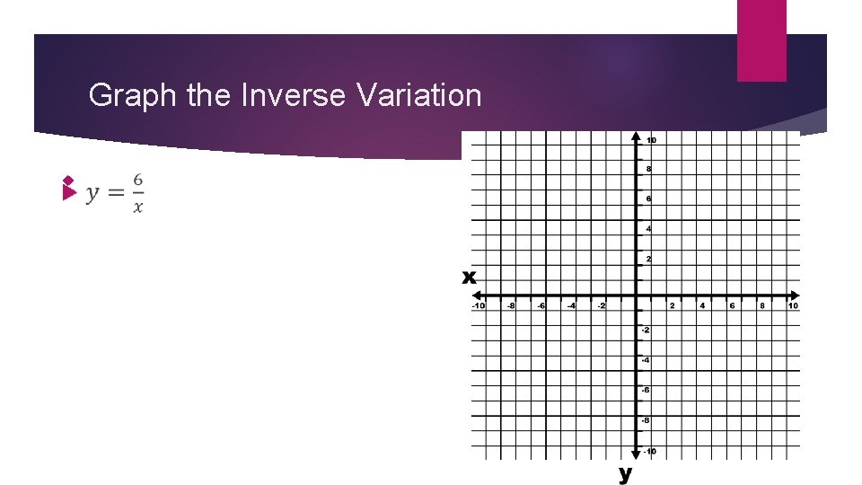 Graph the Inverse Variation 