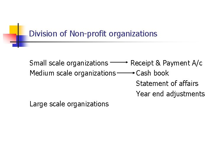 Division of Non-profit organizations Small scale organizations Medium scale organizations Large scale organizations Receipt