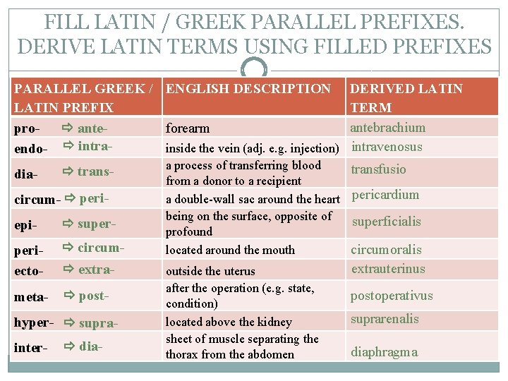 FILL LATIN / GREEK PARALLEL PREFIXES. DERIVE LATIN TERMS USING FILLED PREFIXES PARALLEL GREEK
