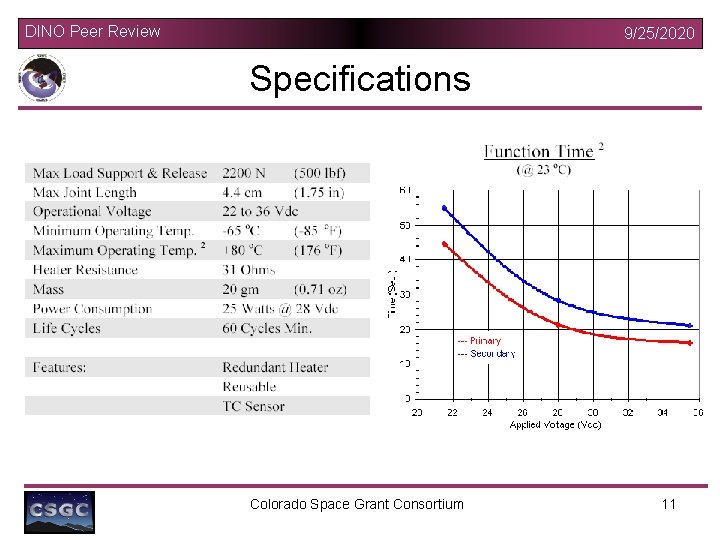 DINO Peer Review 9/25/2020 Specifications Colorado Space Grant Consortium 11 