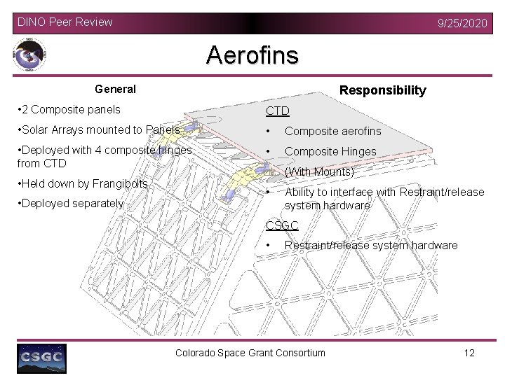 DINO Peer Review 9/25/2020 Aerofins General Responsibility • 2 Composite panels CTD • Solar