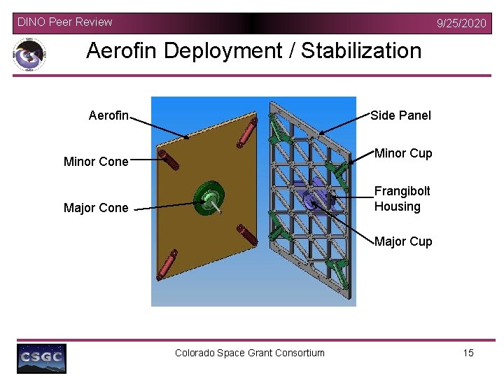 DINO Peer Review 9/25/2020 Aerofin Deployment / Stabilization Aerofin Side Panel Minor Cup Minor