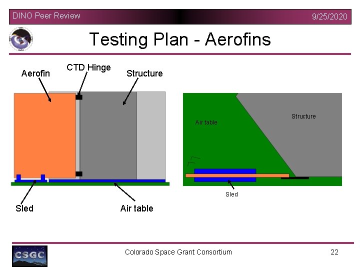 DINO Peer Review 9/25/2020 Testing Plan - Aerofins Aerofin CTD Hinge Structure Air table