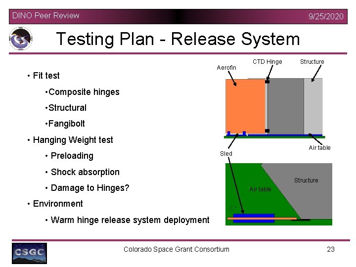 DINO Peer Review 9/25/2020 Testing Plan - Release System Aerofin • Fit test CTD