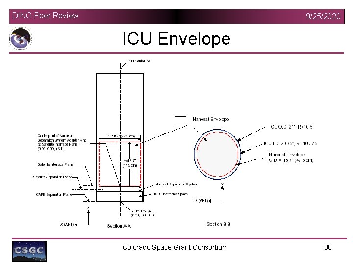DINO Peer Review 9/25/2020 ICU Envelope Colorado Space Grant Consortium 30 