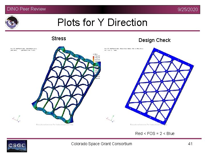 DINO Peer Review 9/25/2020 Plots for Y Direction Stress Design Check Red < FOS