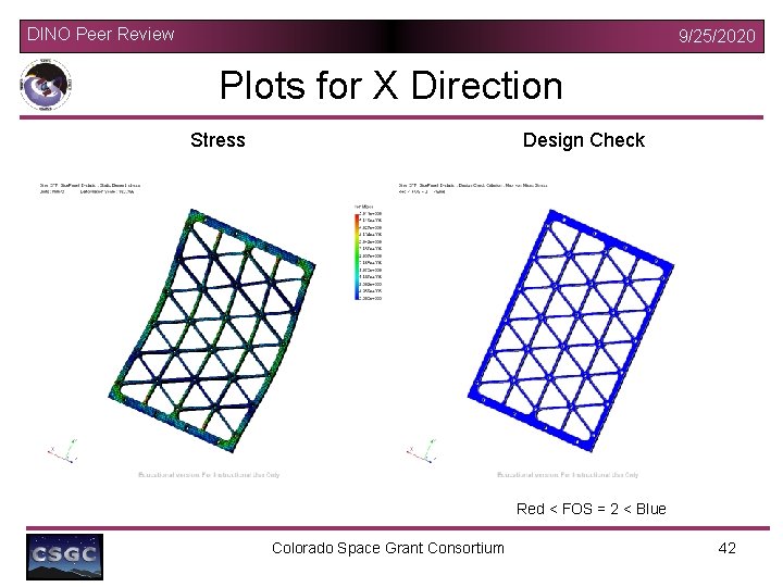 DINO Peer Review 9/25/2020 Plots for X Direction Stress Design Check Red < FOS