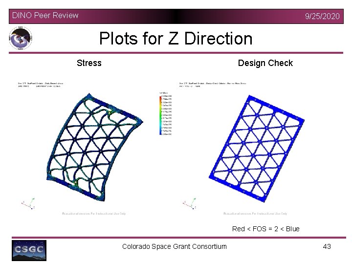 DINO Peer Review 9/25/2020 Plots for Z Direction Stress Design Check Red < FOS
