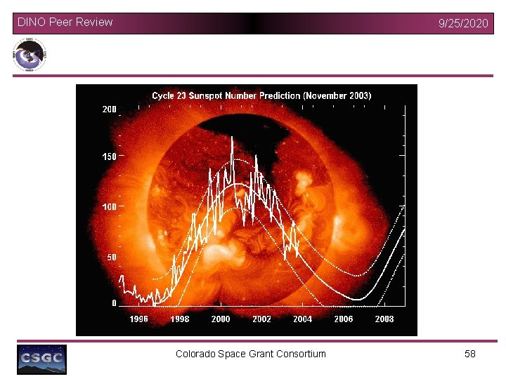 DINO Peer Review 9/25/2020 Colorado Space Grant Consortium 58 