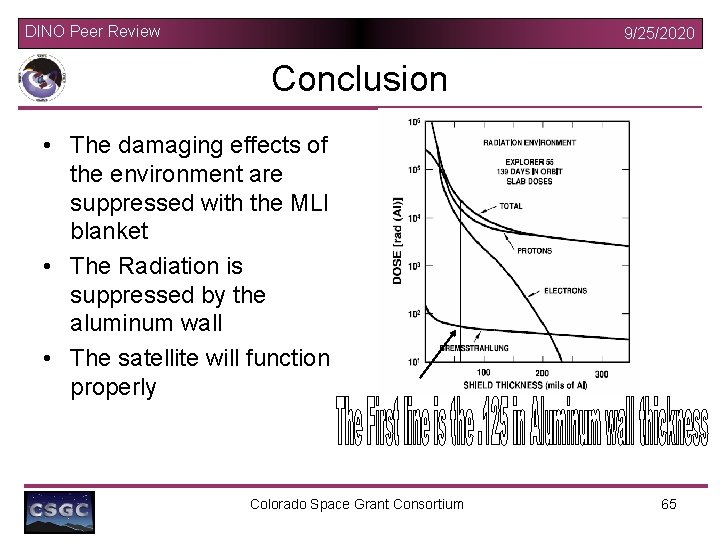 DINO Peer Review 9/25/2020 Conclusion • The damaging effects of the environment are suppressed
