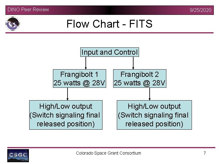 DINO Peer Review 9/25/2020 Flow Chart - FITS Input and Control Frangibolt 1 25