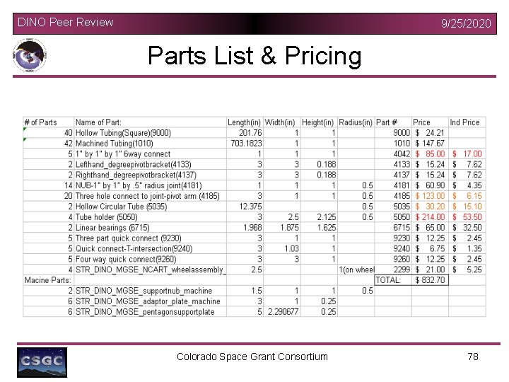 DINO Peer Review 9/25/2020 Parts List & Pricing Colorado Space Grant Consortium 78 