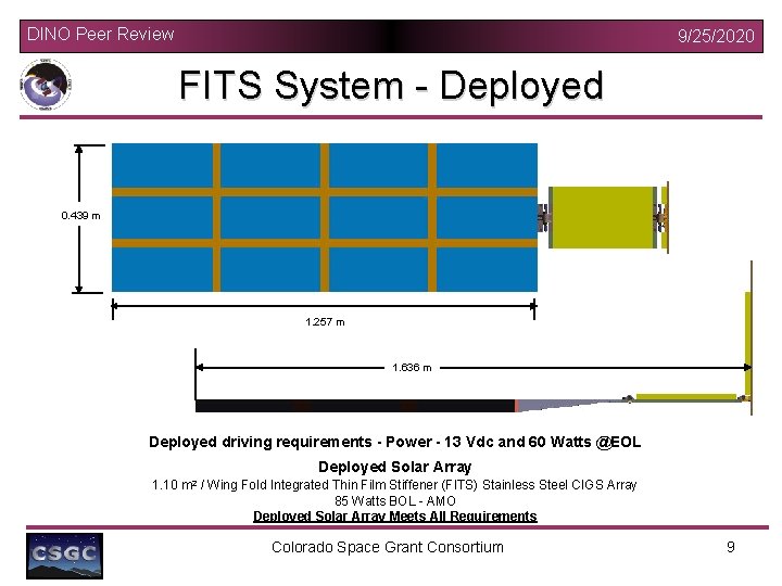 DINO Peer Review 9/25/2020 FITS System - Deployed 0. 439 m m 1. 257