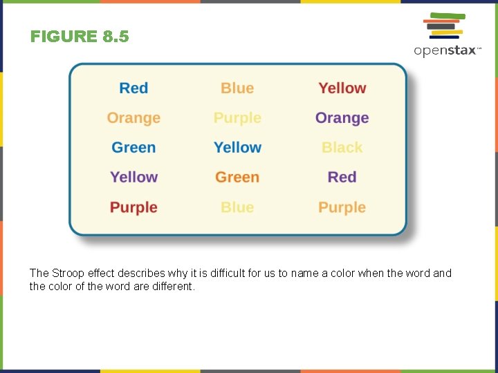 FIGURE 8. 5 The Stroop effect describes why it is difficult for us to