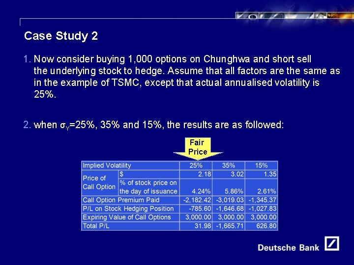 13 Case Study 2 1. Now consider buying 1, 000 options on Chunghwa and