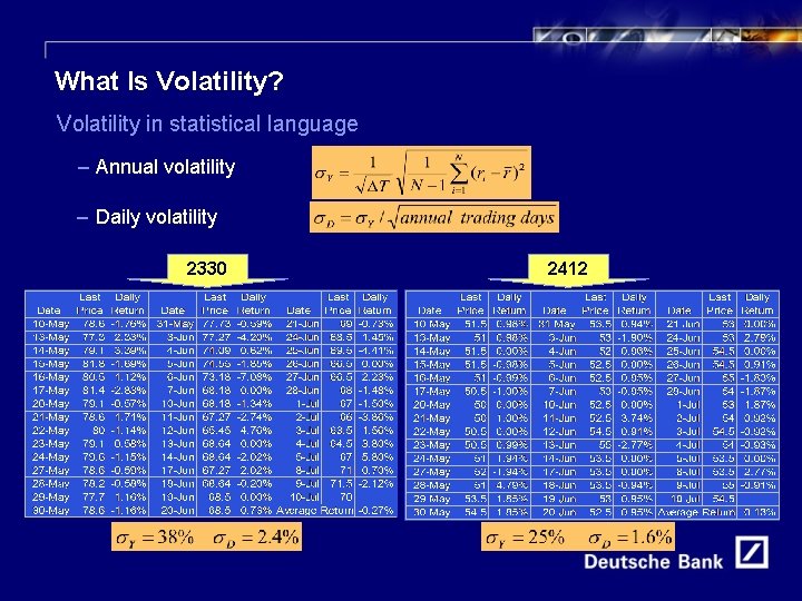 6 What Is Volatility? Volatility in statistical language – Annual volatility – Daily volatility