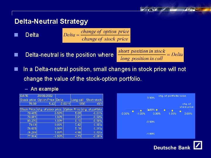 9 Delta-Neutral Strategy n Delta-neutral is the position where n In a Delta-neutral position,