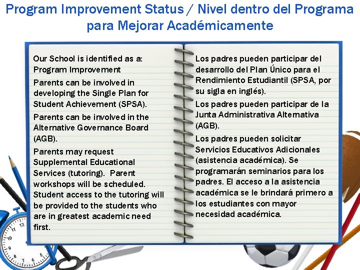 Program Improvement Status / Nivel dentro del Programa para Mejorar Académicamente Our School is