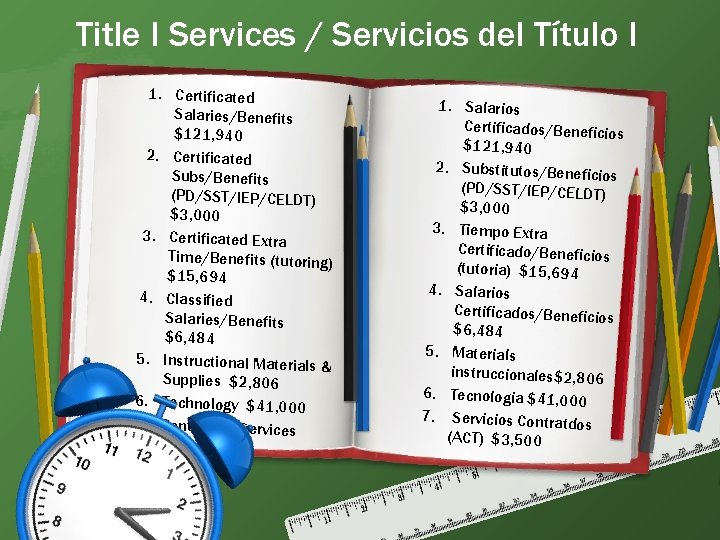 Title I Services / Servicios del Título I 1. Certificated Salaries/Benefits $121, 940 2.